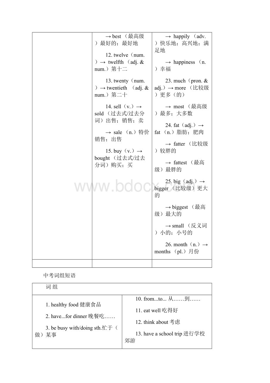 届中考英语复习 第一篇 语言基础知识 第2课 七上 Units 69基础知识Word文档下载推荐.docx_第3页