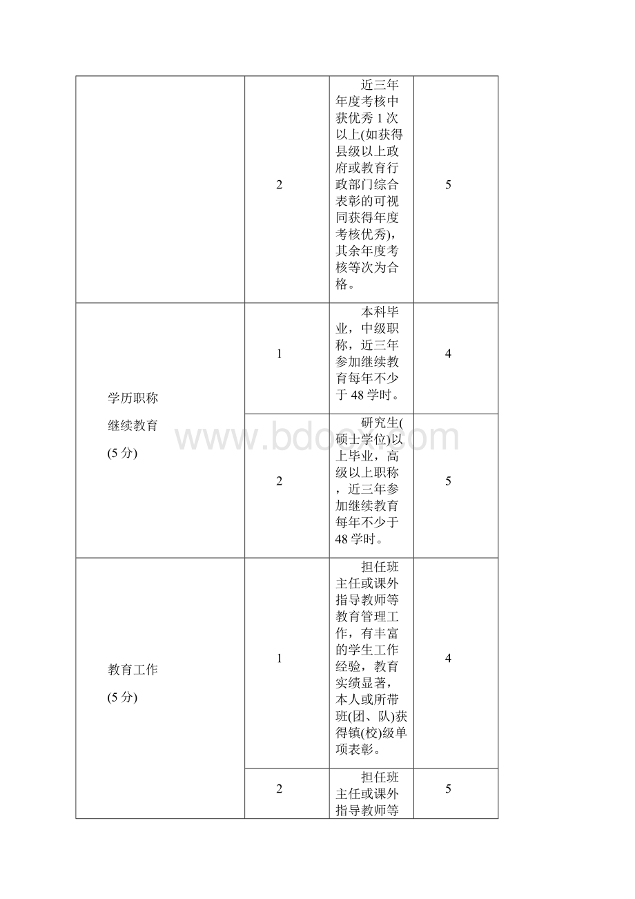 如皋市教育人才评选评分细则Word下载.docx_第2页