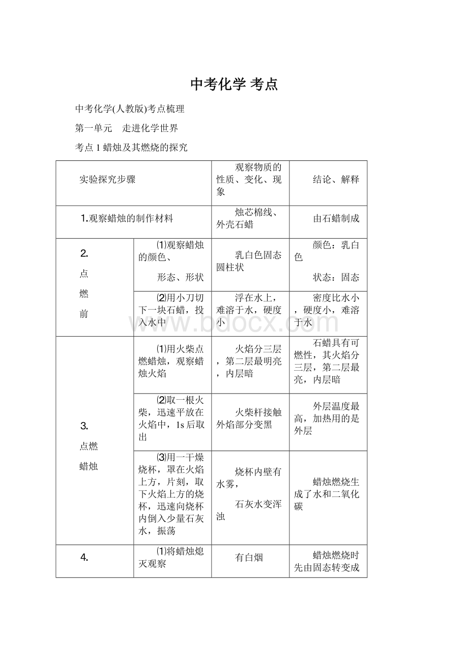 中考化学 考点文档格式.docx