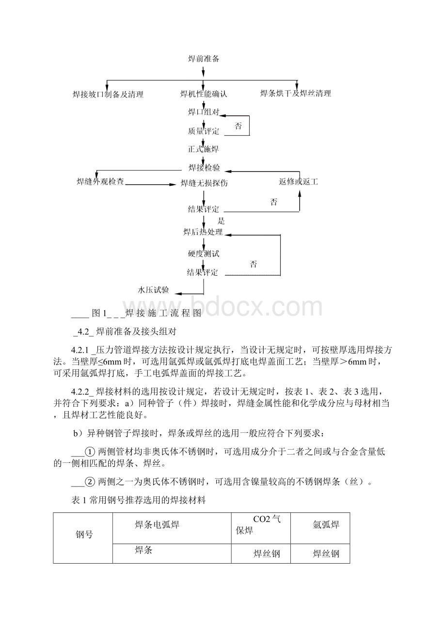 压力管道焊接工艺规程.docx_第3页