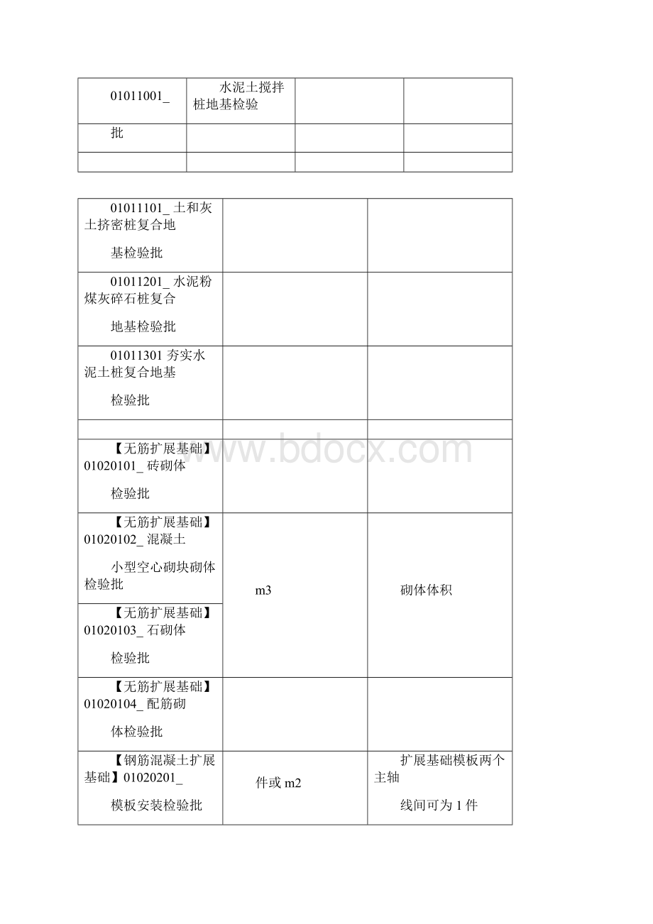 检验批容量填写.docx_第2页