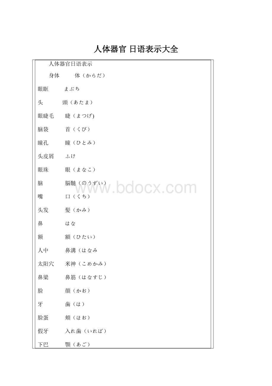 人体器官 日语表示大全.docx_第1页