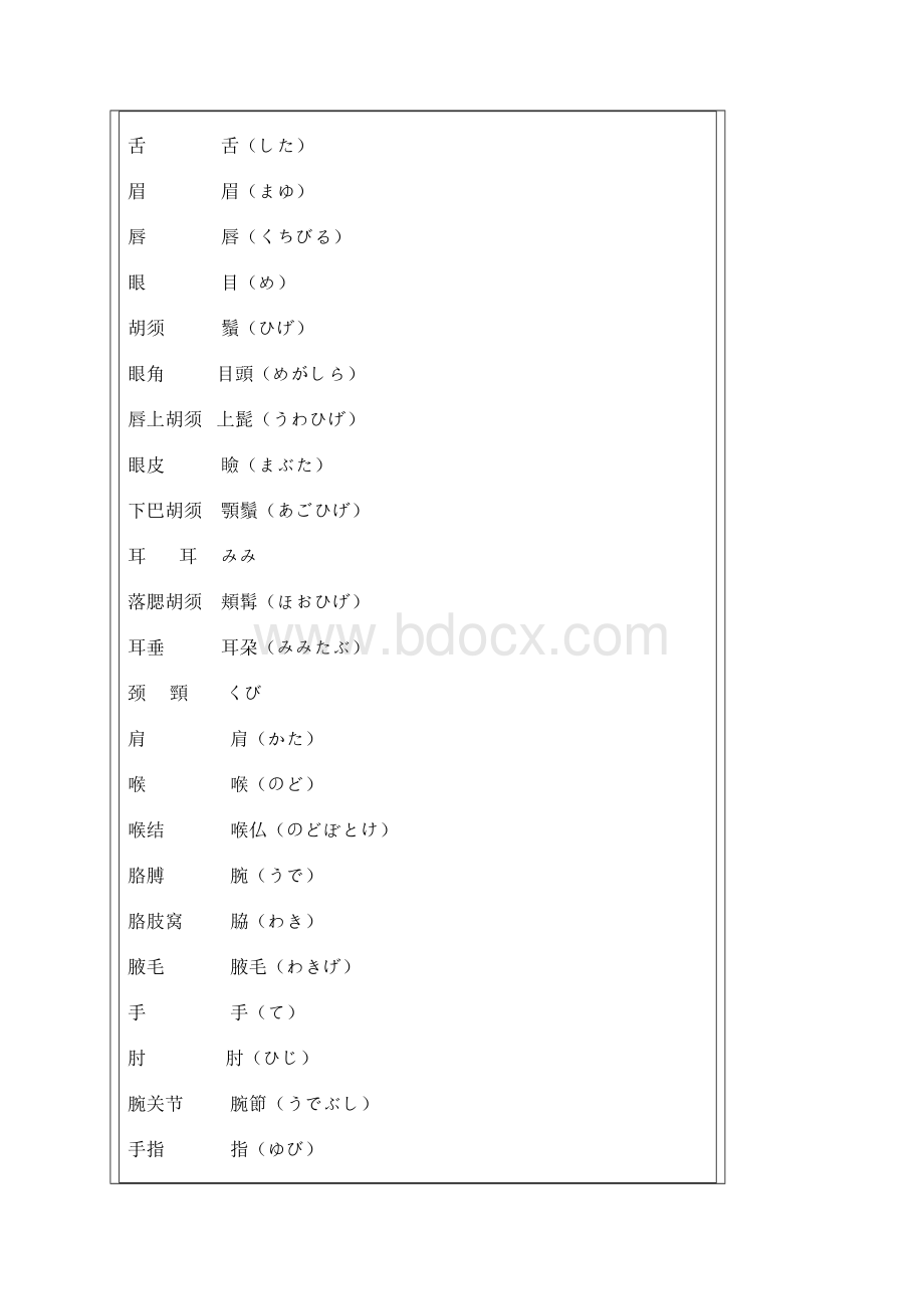 人体器官 日语表示大全.docx_第2页