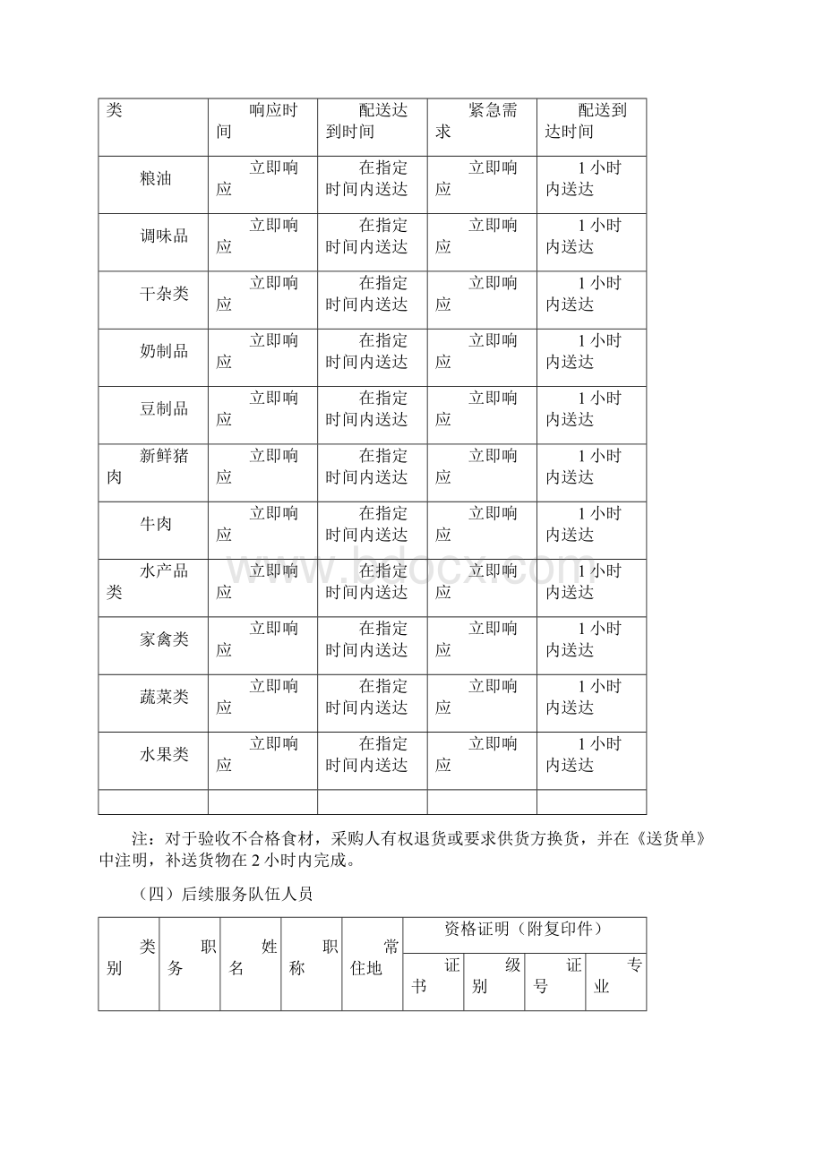 食材配送后续服务方案Word文档下载推荐.docx_第3页