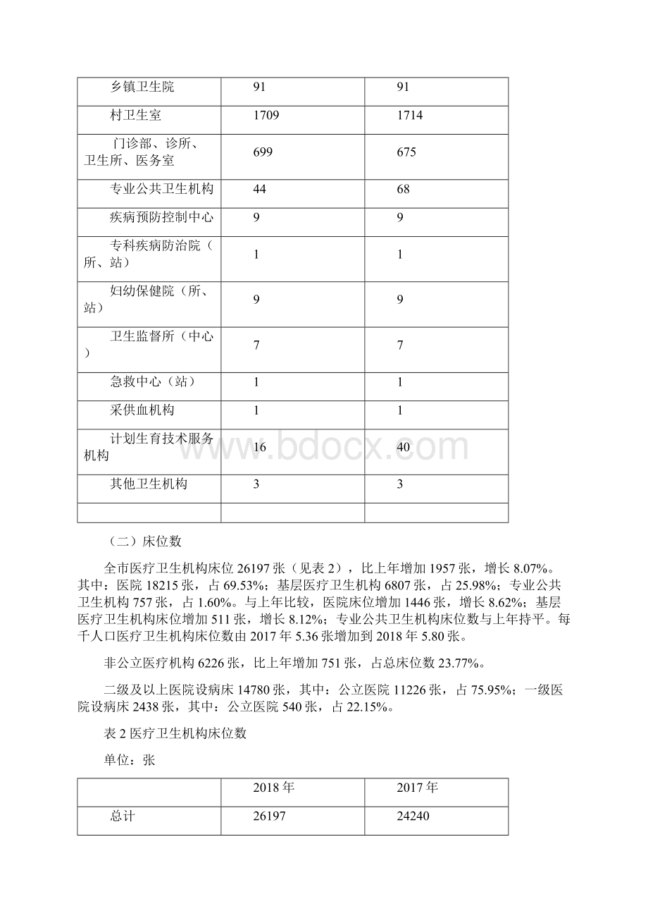 连云港市卫生健康事业发展统计公报.docx_第2页