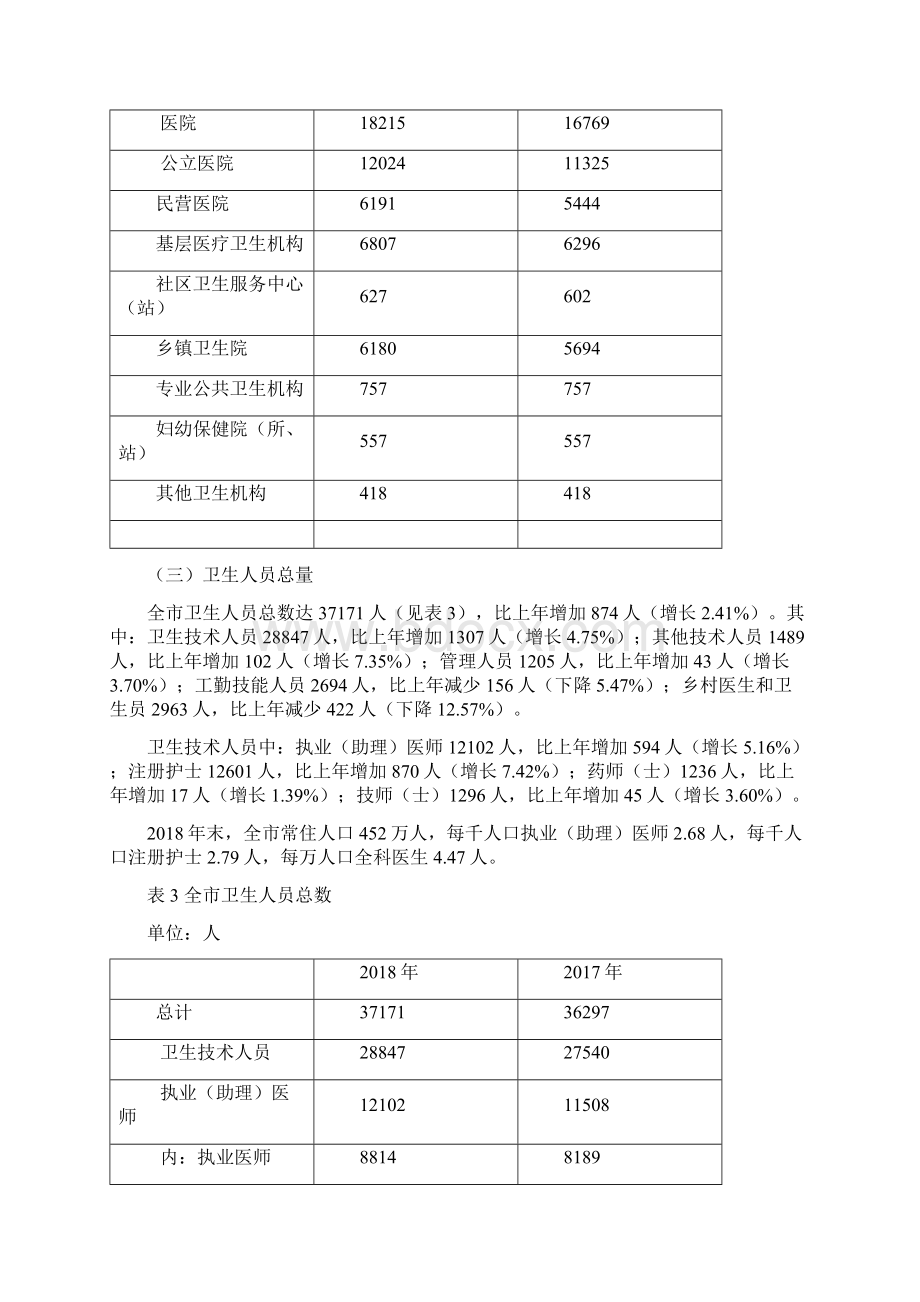 连云港市卫生健康事业发展统计公报.docx_第3页