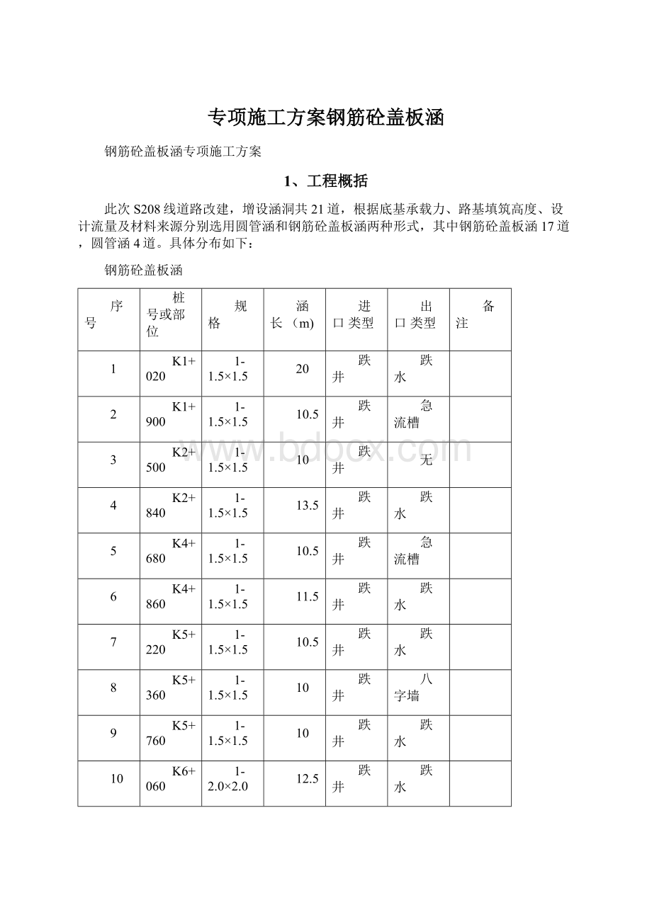 专项施工方案钢筋砼盖板涵文档格式.docx_第1页