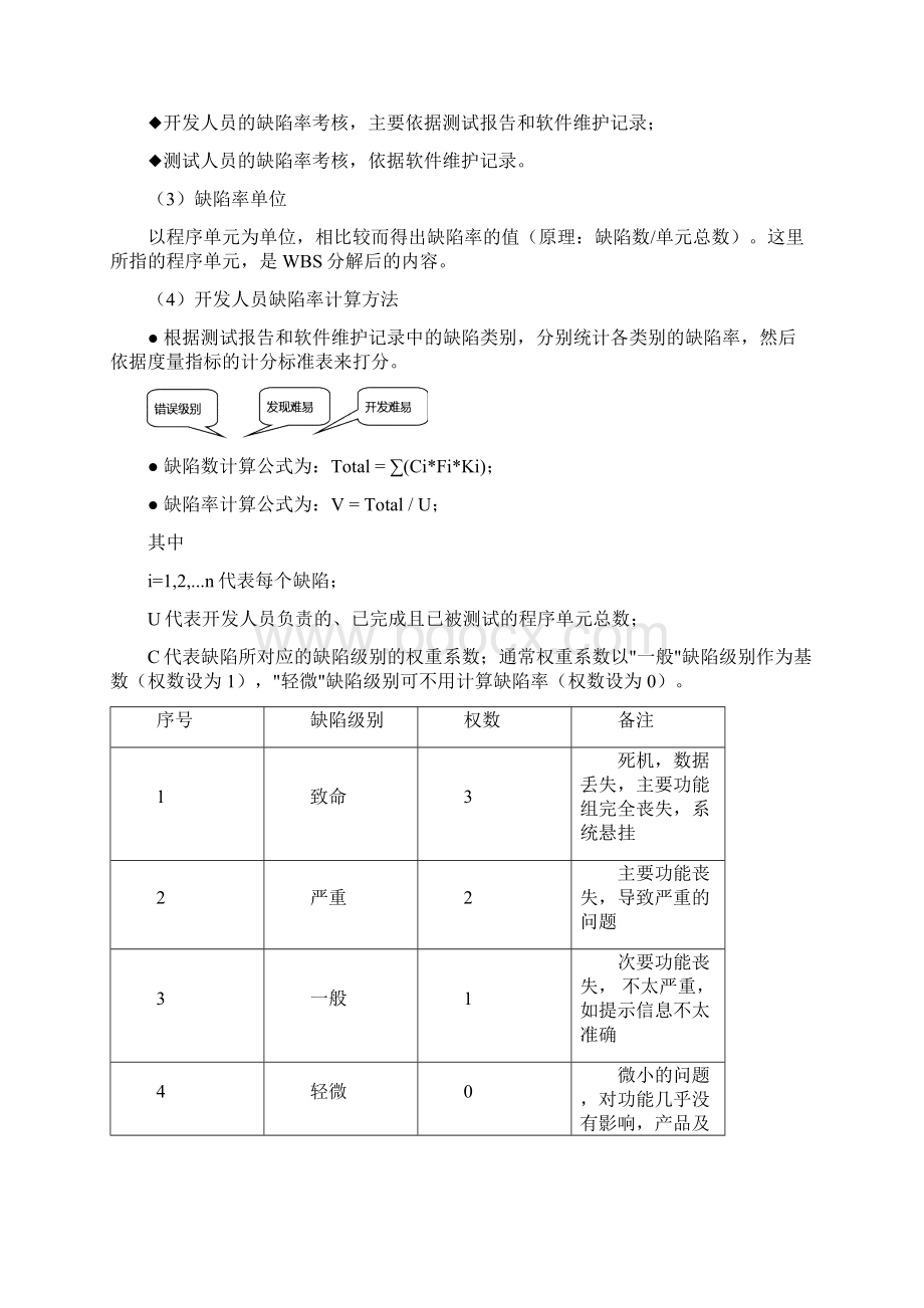 技术开发部绩效考核方案文档格式.docx_第2页