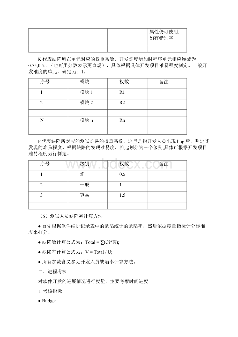 技术开发部绩效考核方案文档格式.docx_第3页