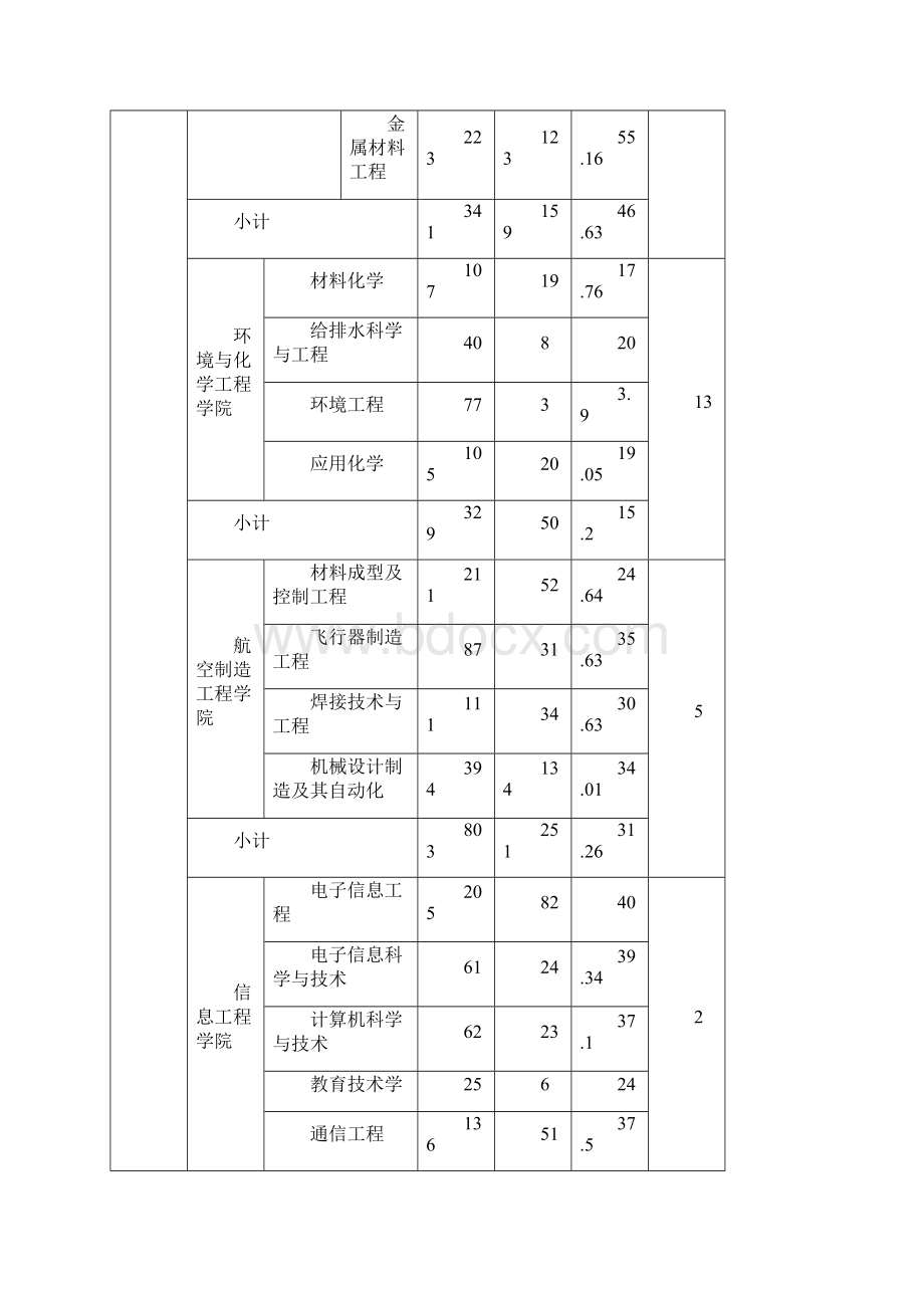 学工动态南昌航空大学.docx_第3页