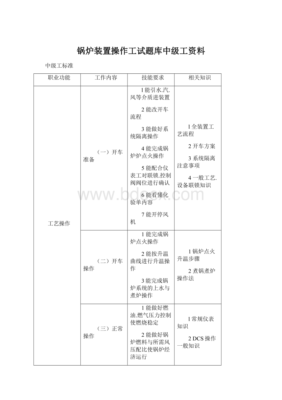 锅炉装置操作工试题库中级工资料.docx_第1页