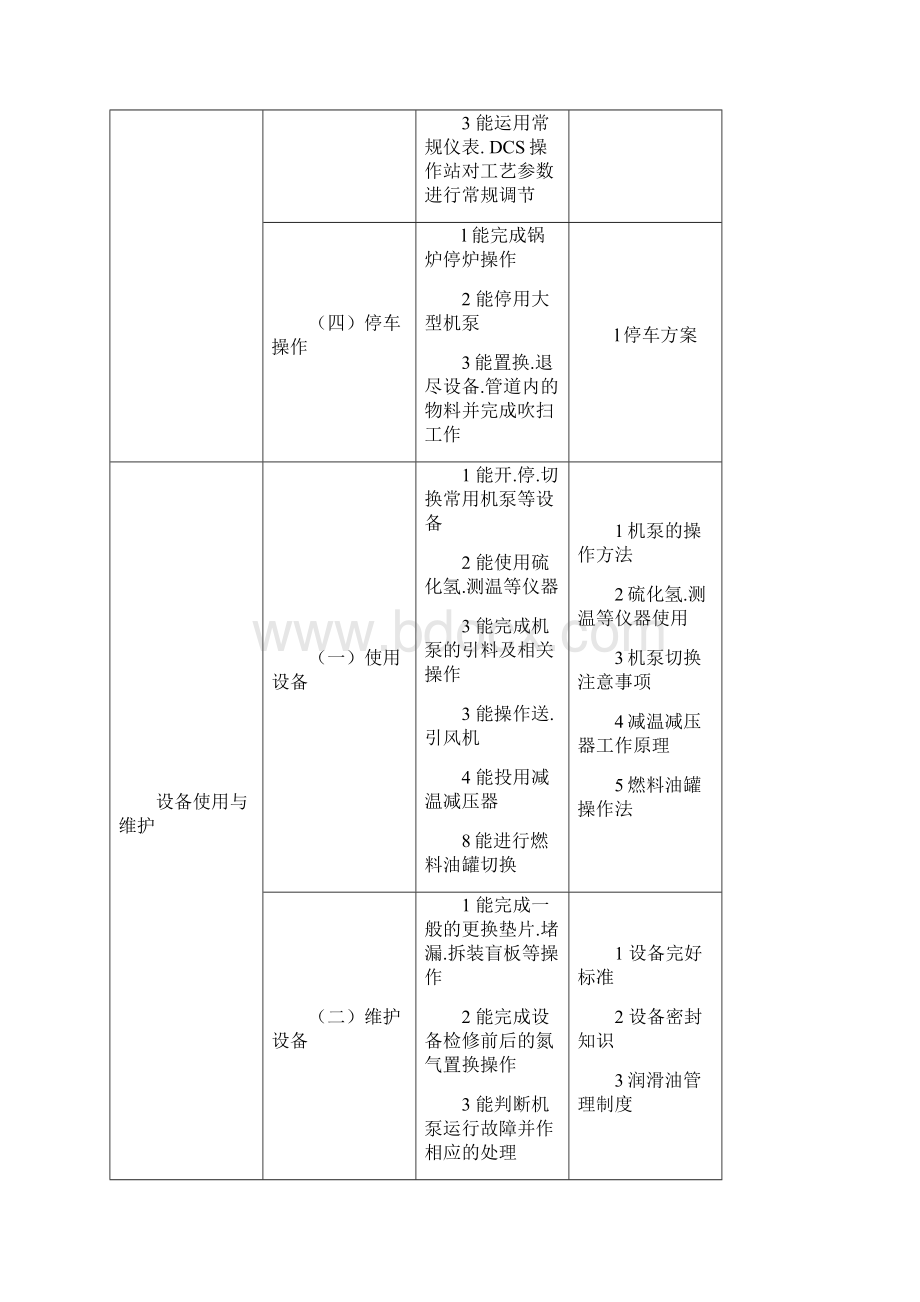 锅炉装置操作工试题库中级工资料.docx_第2页