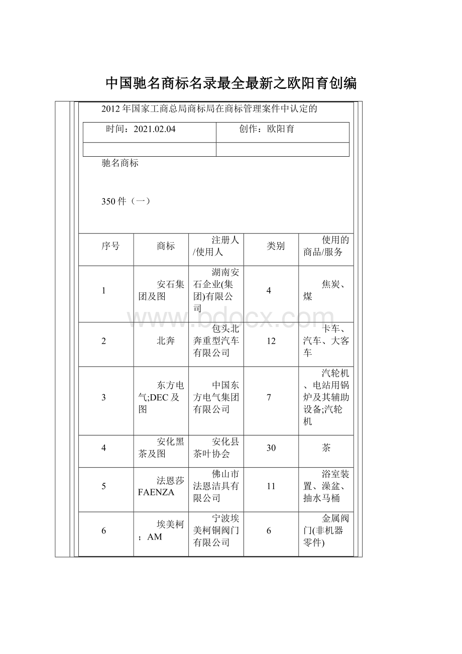 中国驰名商标名录最全最新之欧阳育创编.docx