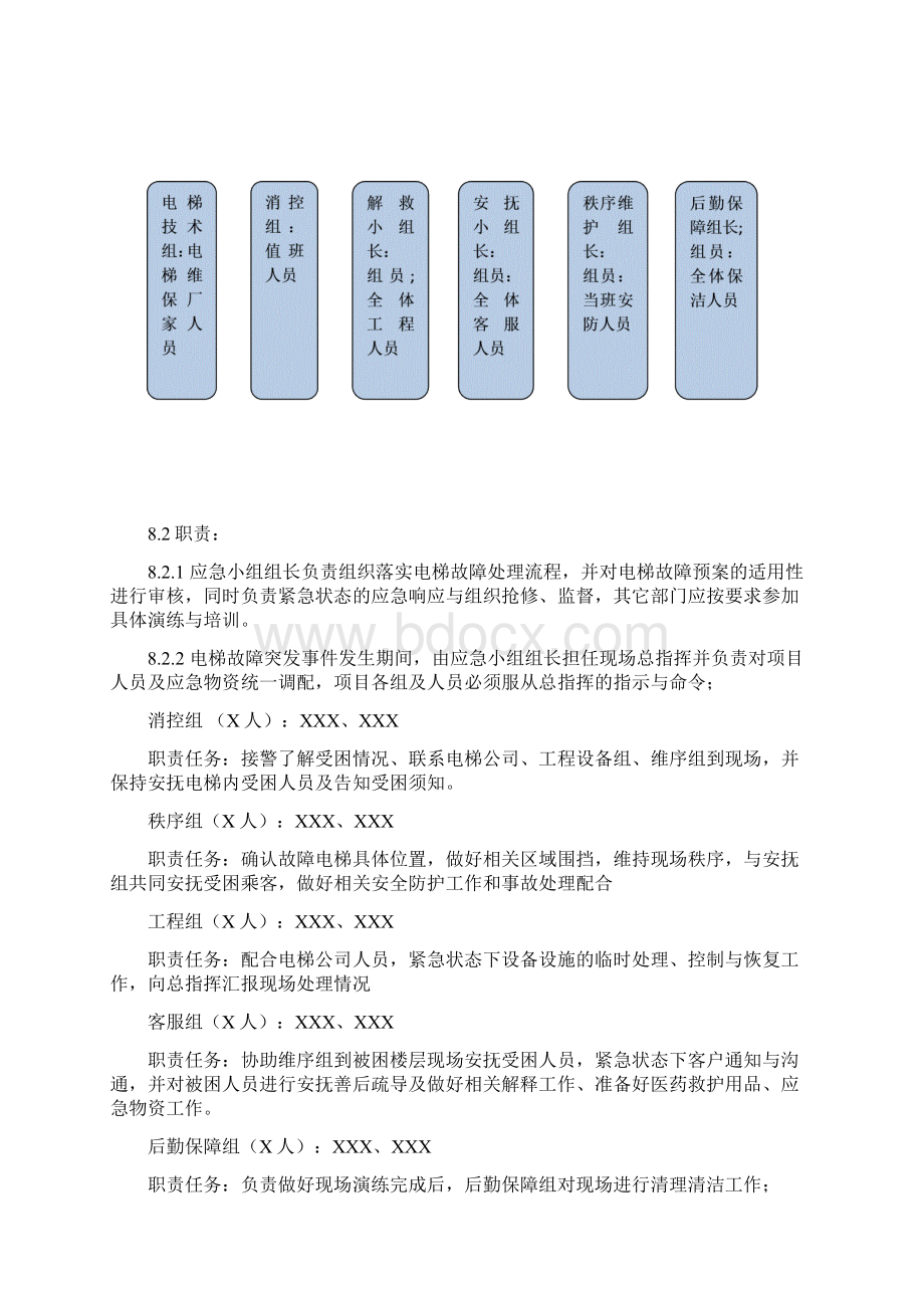 0512 电梯困人专项应急预案应急演练方案.docx_第3页