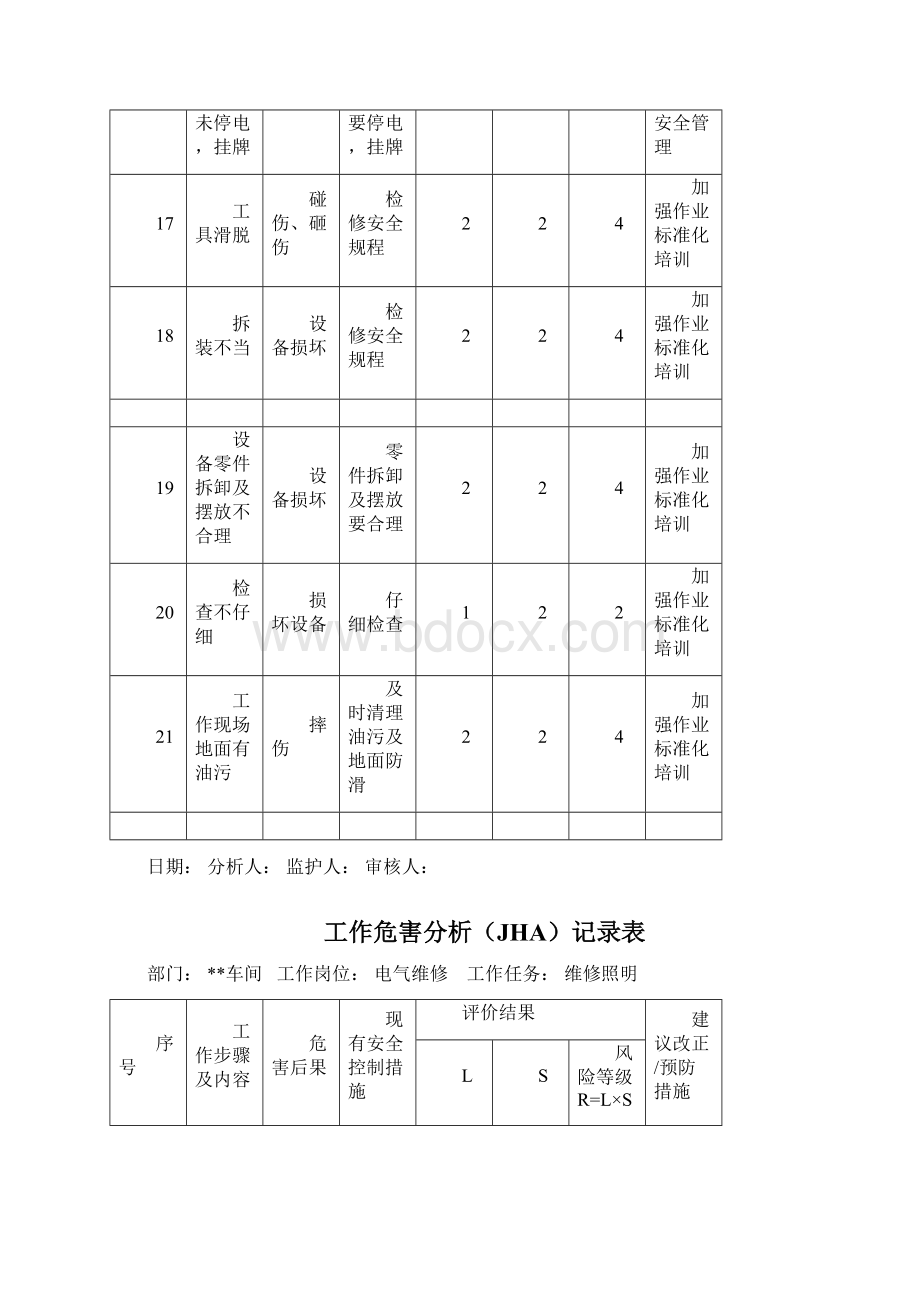 电工工作危害分析JHA记录表.docx_第3页