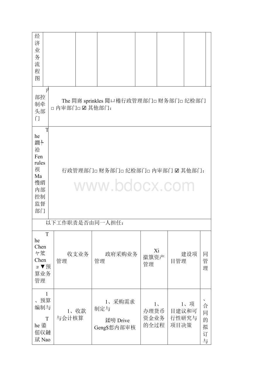 最新年内部控制报告资料.docx_第3页