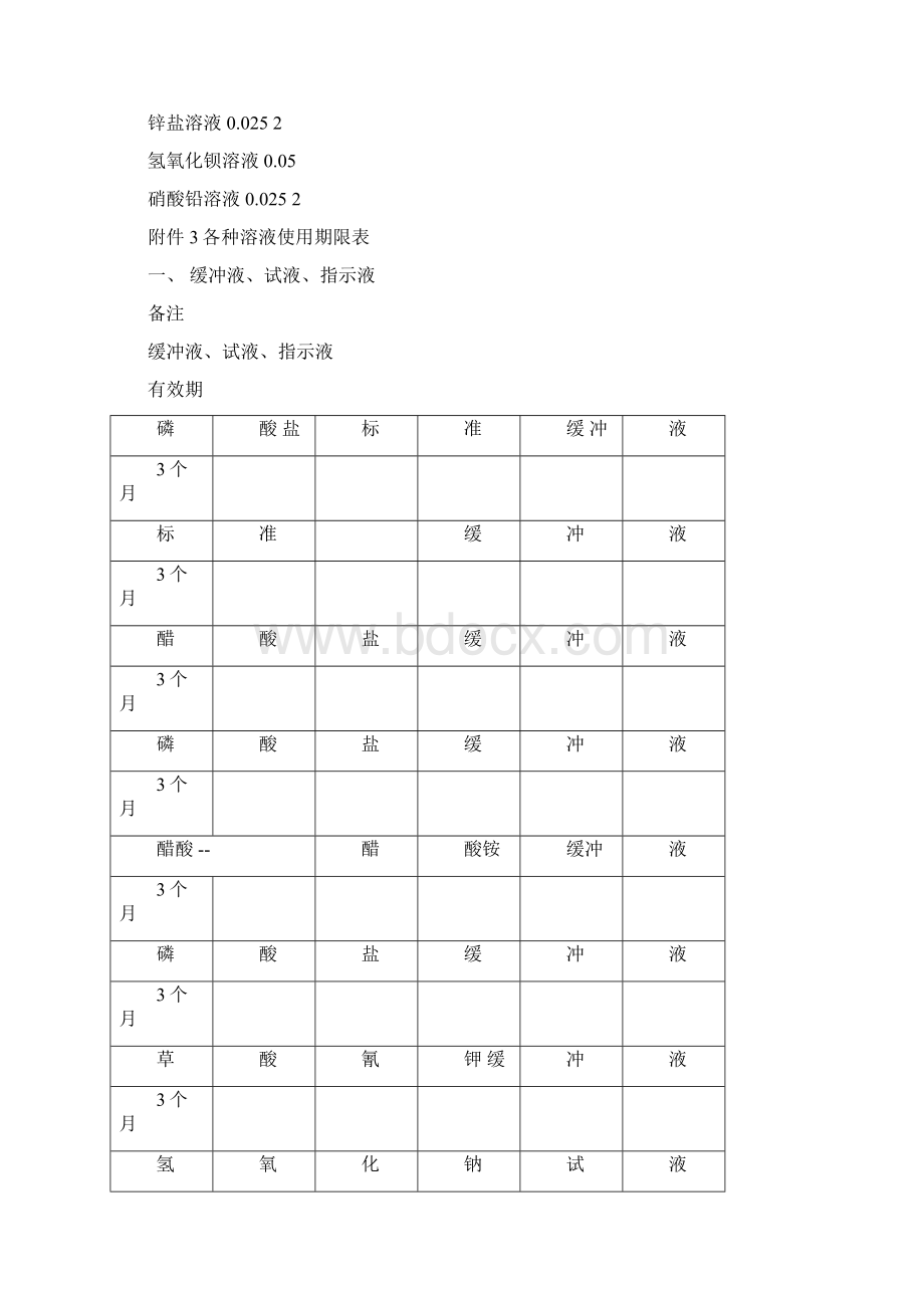 各种溶液有效期.docx_第2页