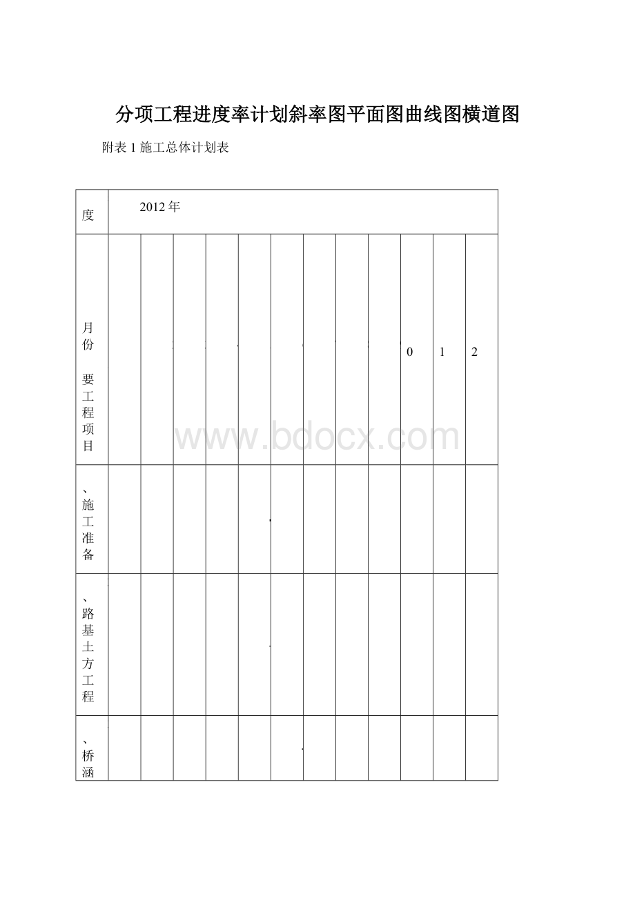 分项工程进度率计划斜率图平面图曲线图横道图.docx