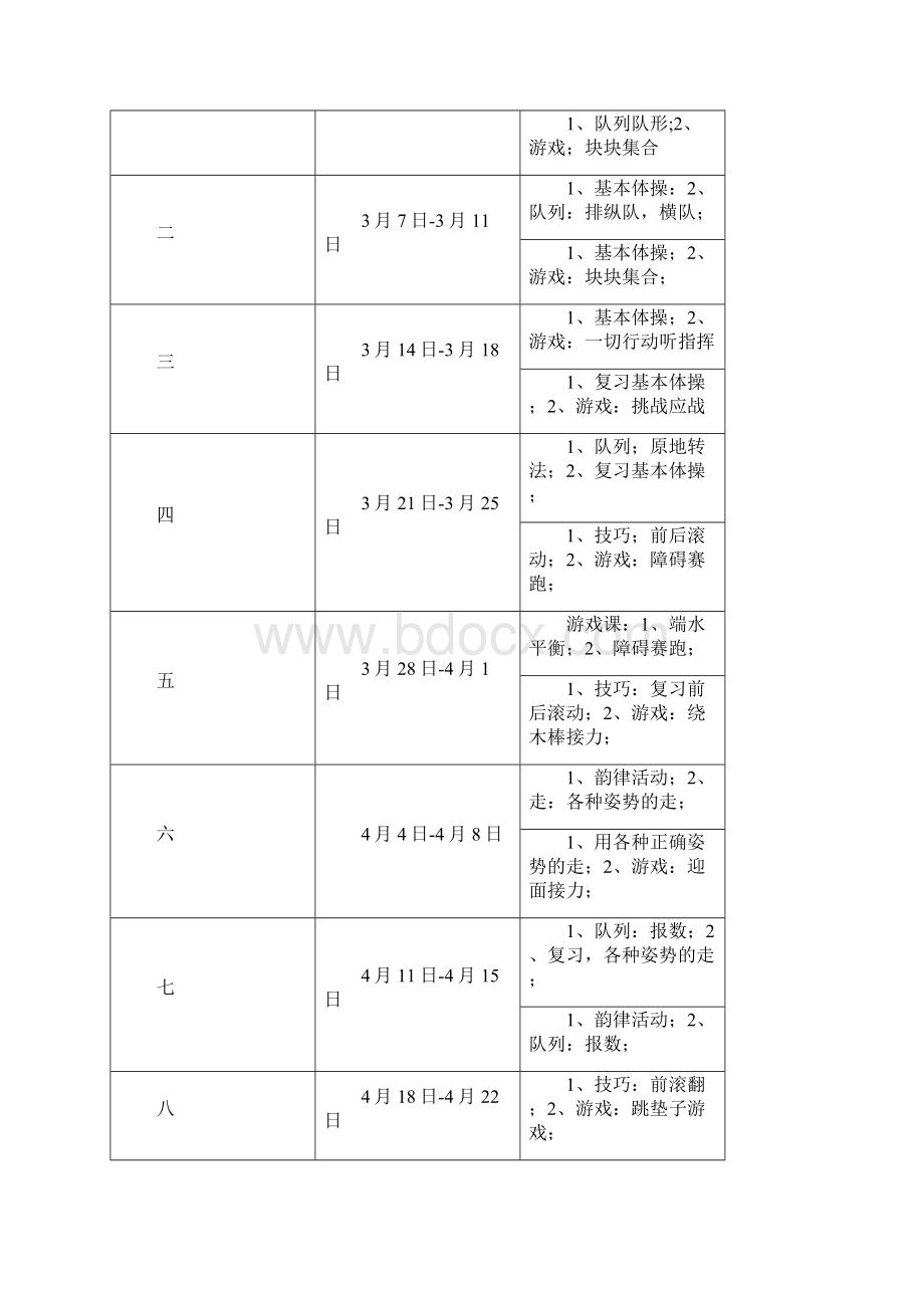 学年第二学期小学一二年级体育与健康教案1.docx_第3页