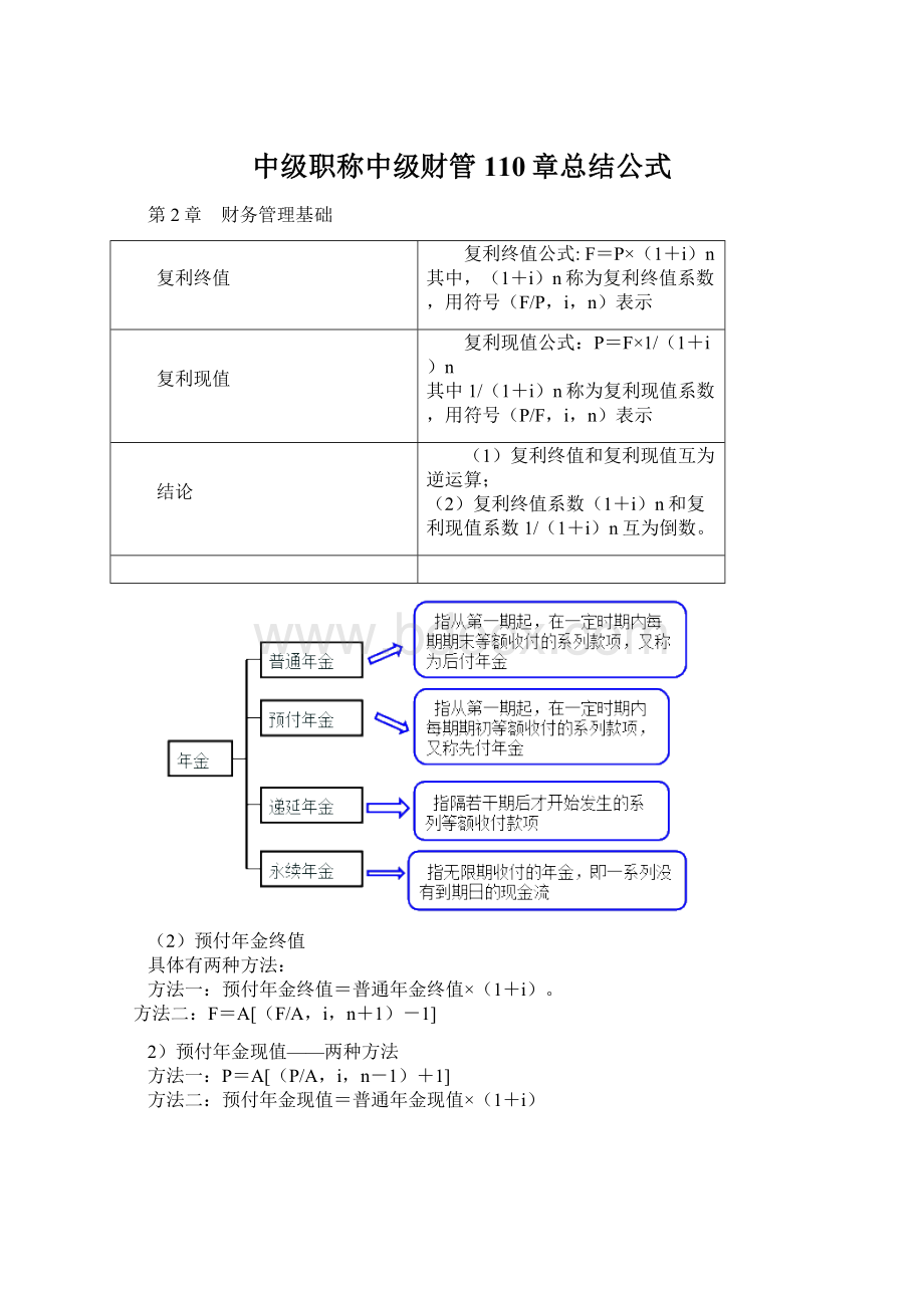 中级职称中级财管110章总结公式Word文档下载推荐.docx_第1页