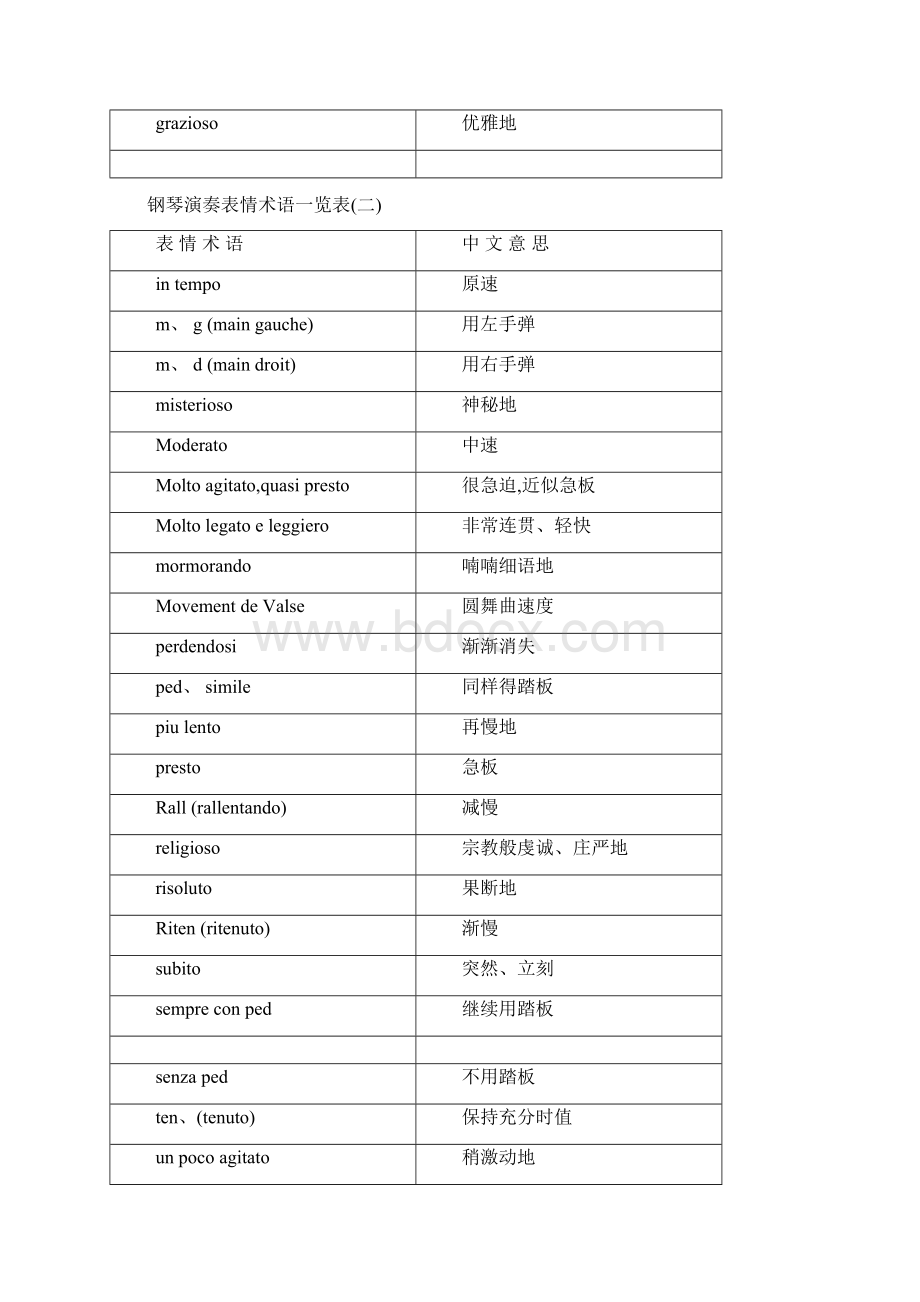 钢琴演奏表情术语一览表.docx_第2页