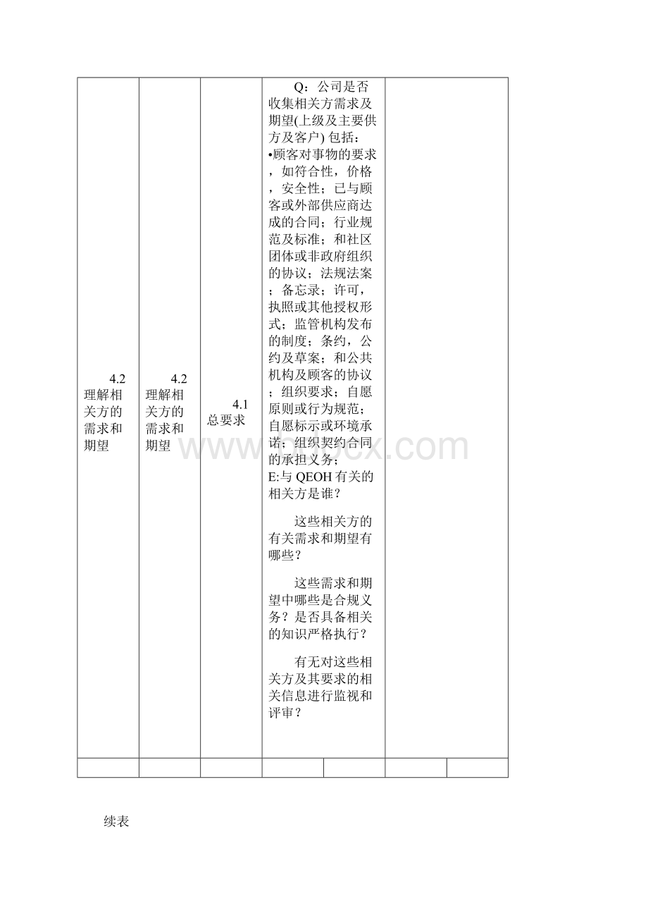 版三体系内审检查表Word文档格式.docx_第2页