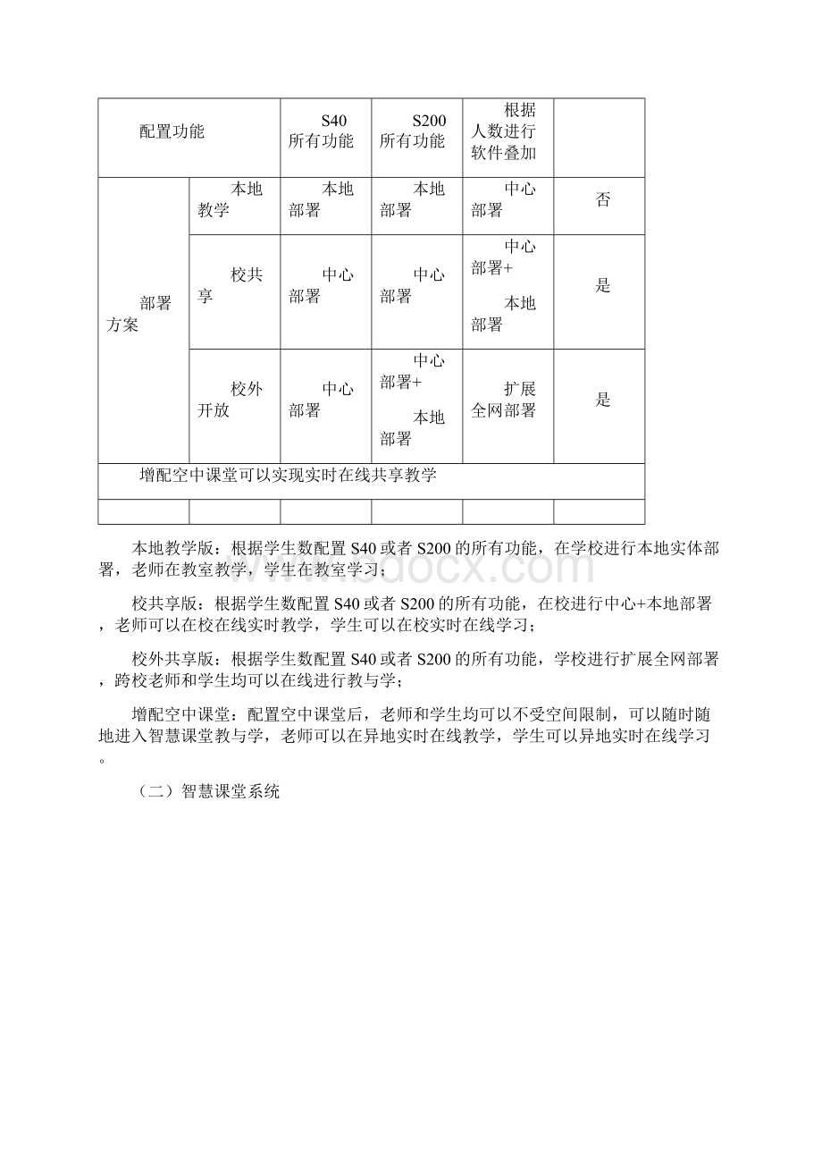 智慧课堂教学解决方案.docx_第2页