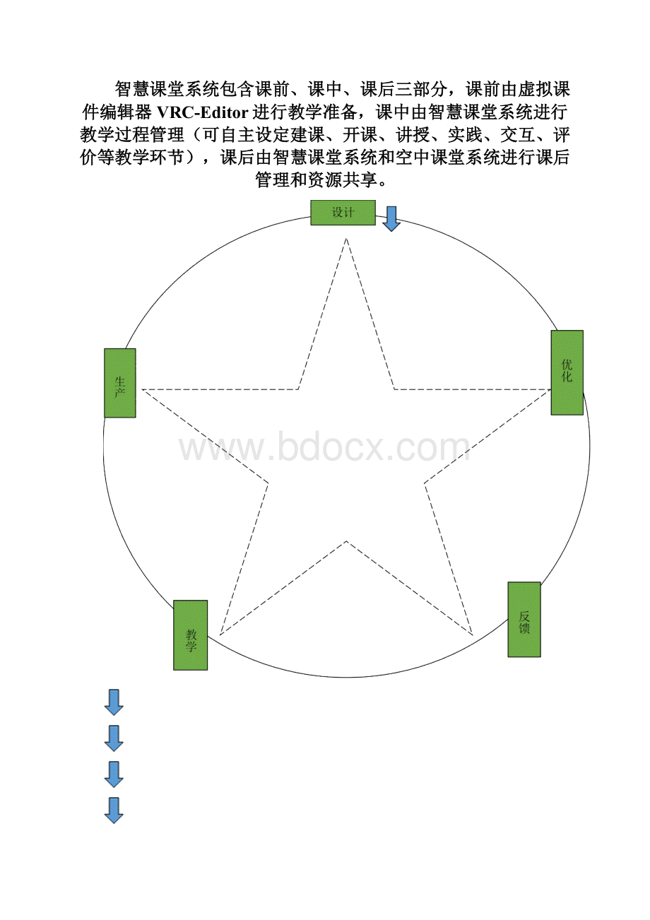 智慧课堂教学解决方案.docx_第3页