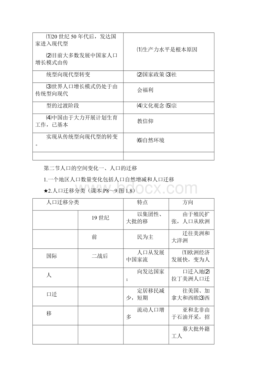 完整版高中地理必修二知识点讲解整理版推荐文档.docx_第2页