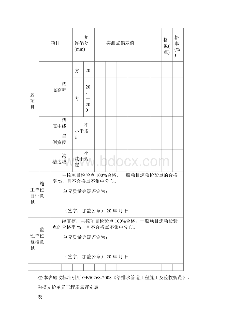 水利水电工程给水排水管道工程施工质量评定表.docx_第2页