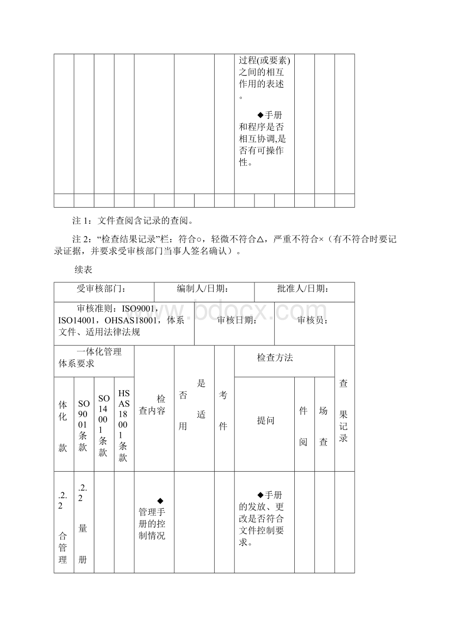 iso9001iso14001ohsas18001质量环境职业健康三体系内审检查表资料讲解.docx_第3页