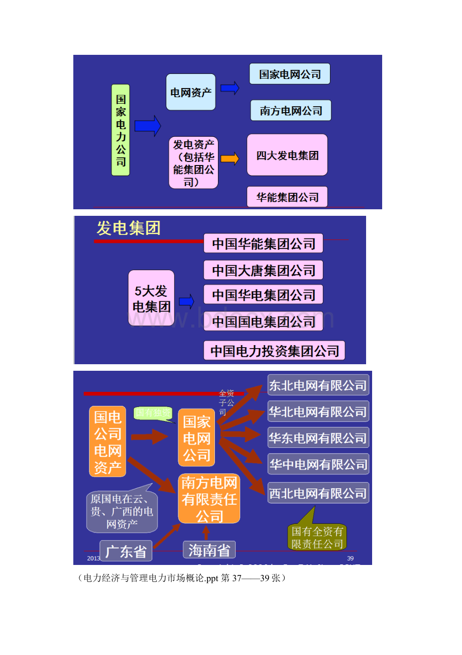 电二电力经济与管理复习答案.docx_第3页