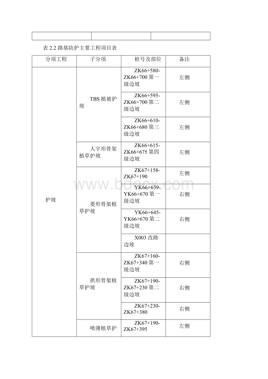 #路基防护工程施工组织设计Word格式文档下载.docx_第2页