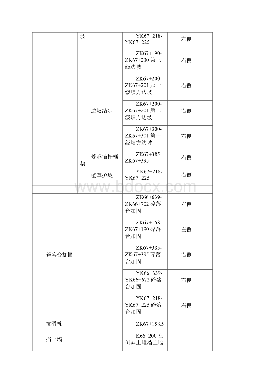 #路基防护工程施工组织设计Word格式文档下载.docx_第3页