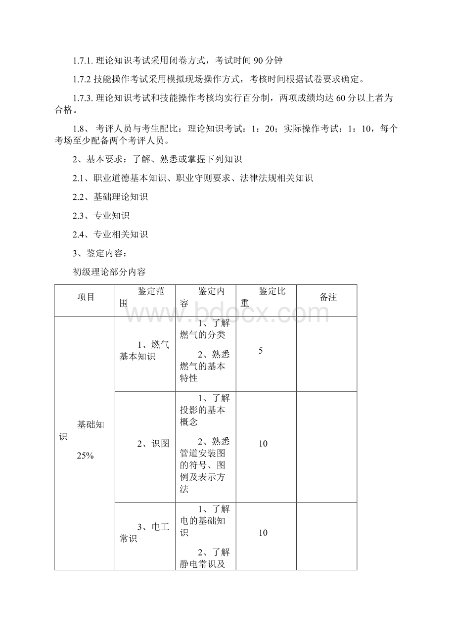 深圳有害生物防治初级职业技能鉴定考试大纲.docx_第2页