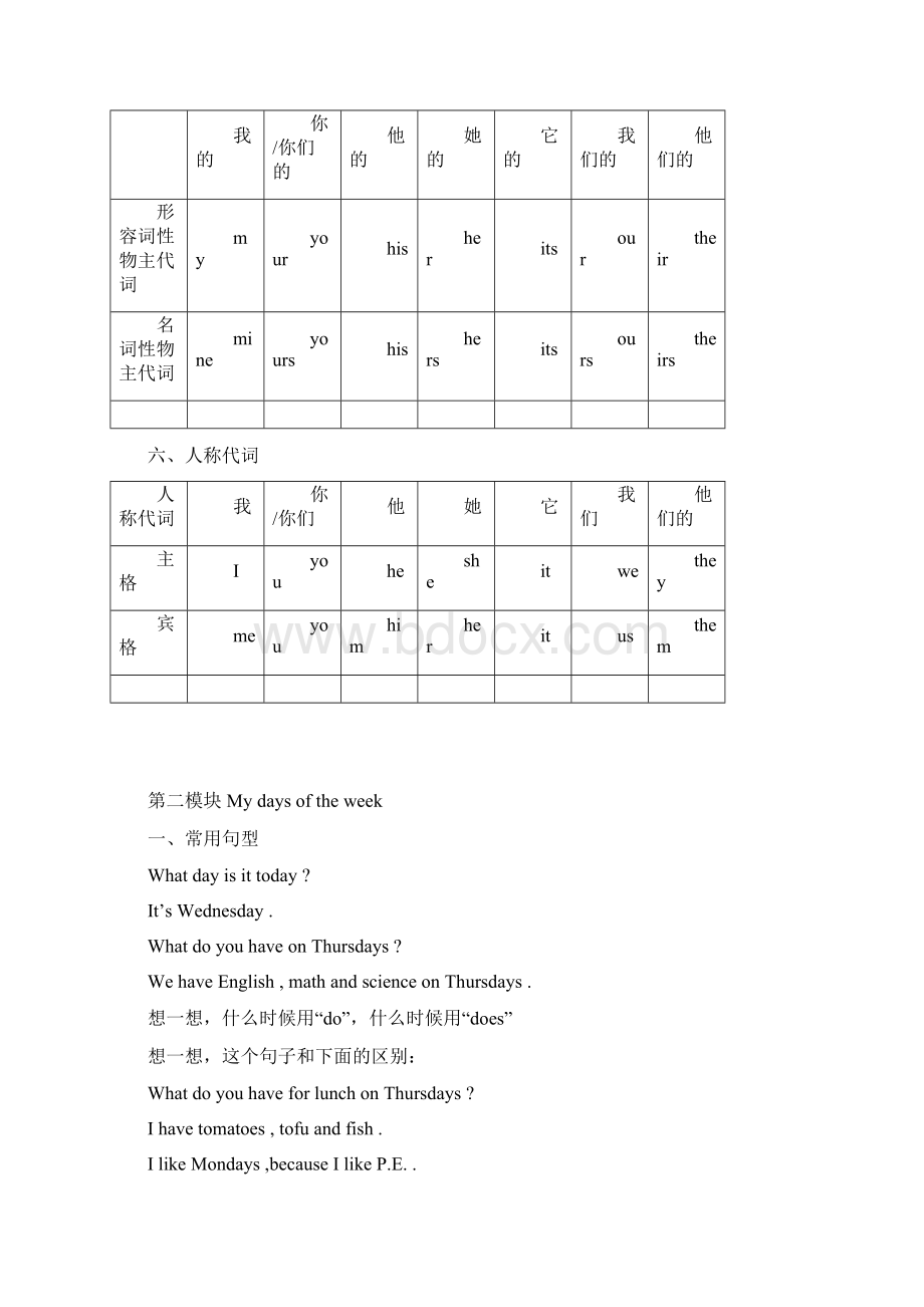 人教版五年级英语上册随堂整理笔记Word文件下载.docx_第3页