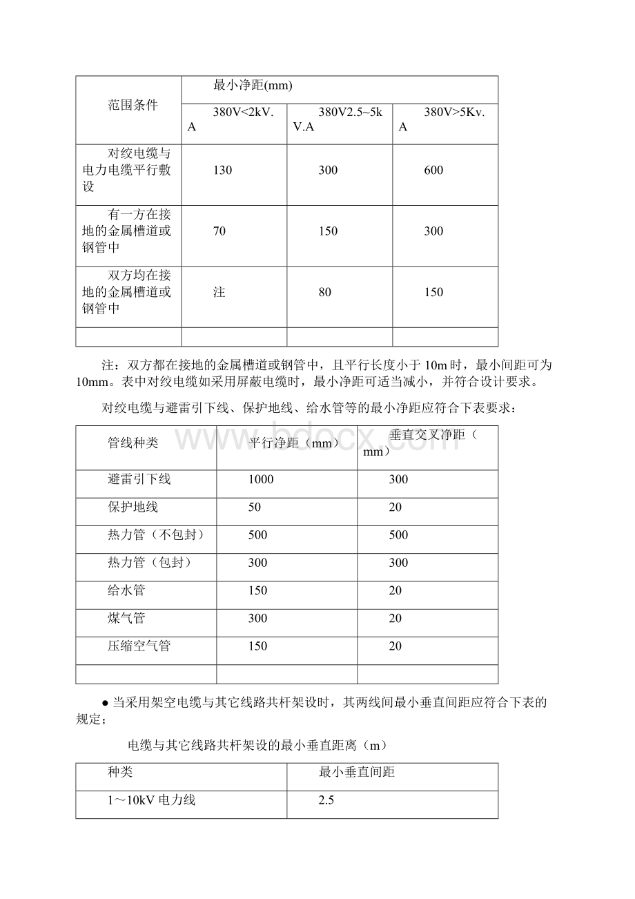 弱电工程调试方案Word下载.docx_第3页