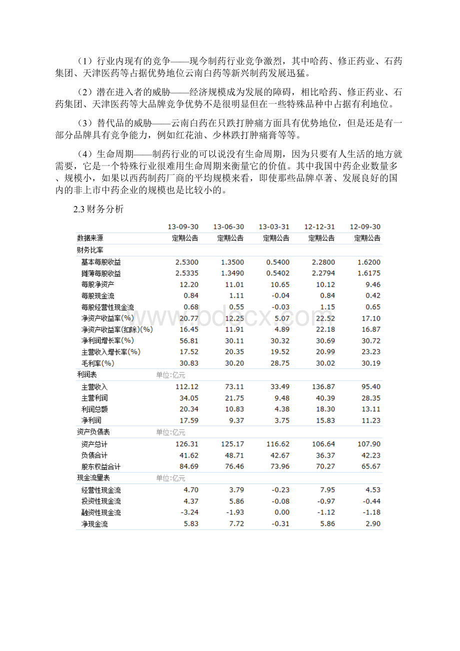 云南白药股票分析报告.docx_第3页