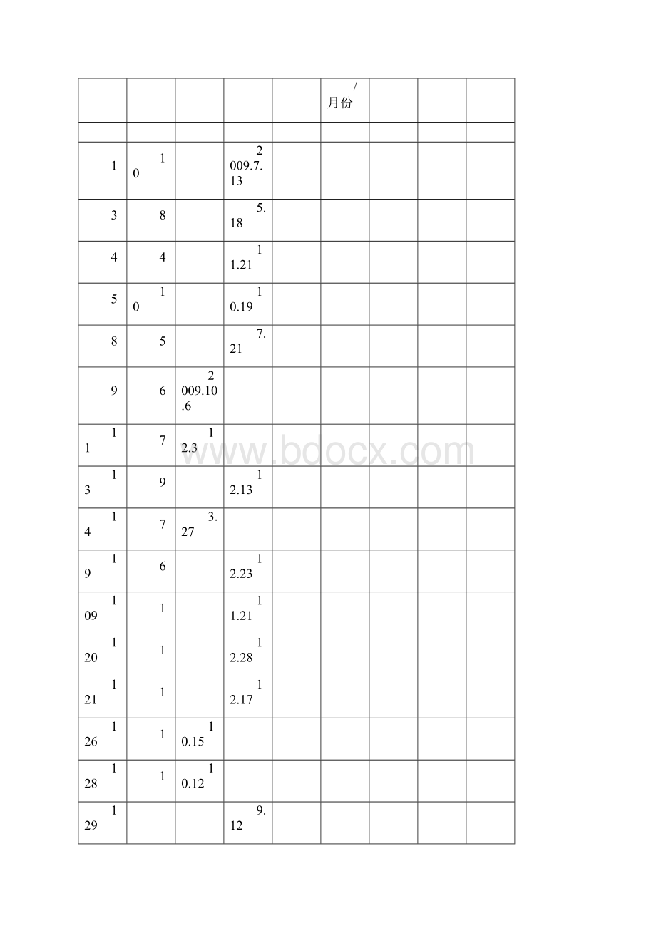 实验六牛群配种产犊计划的编制Word文档下载推荐.docx_第3页