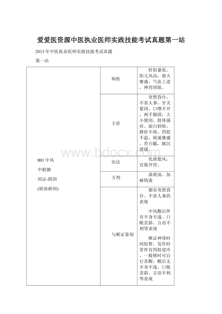 爱爱医资源中医执业医师实践技能考试真题第一站文档格式.docx_第1页