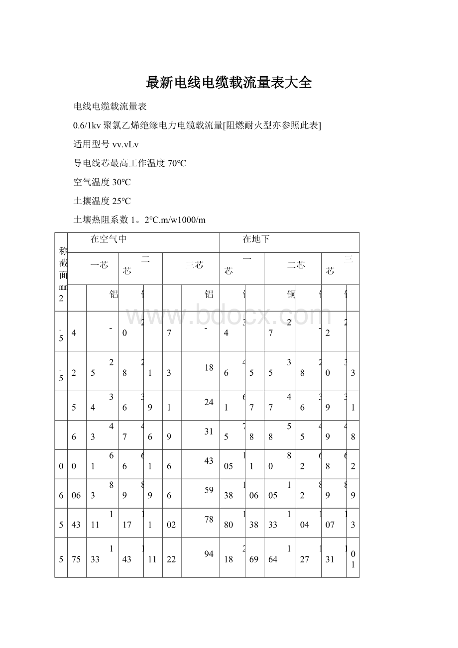 最新电线电缆载流量表大全.docx_第1页