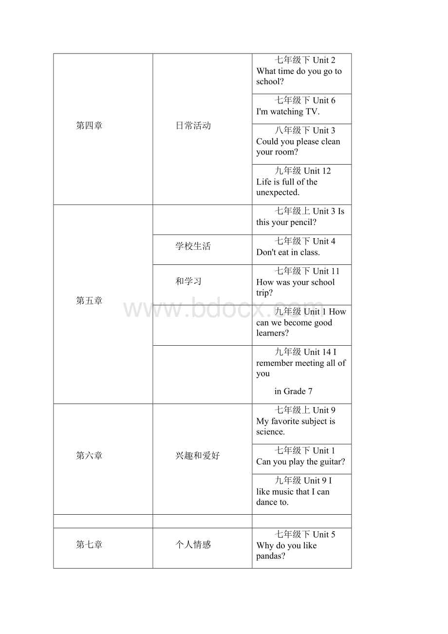 基于话题的中考英语复习策略.docx_第2页