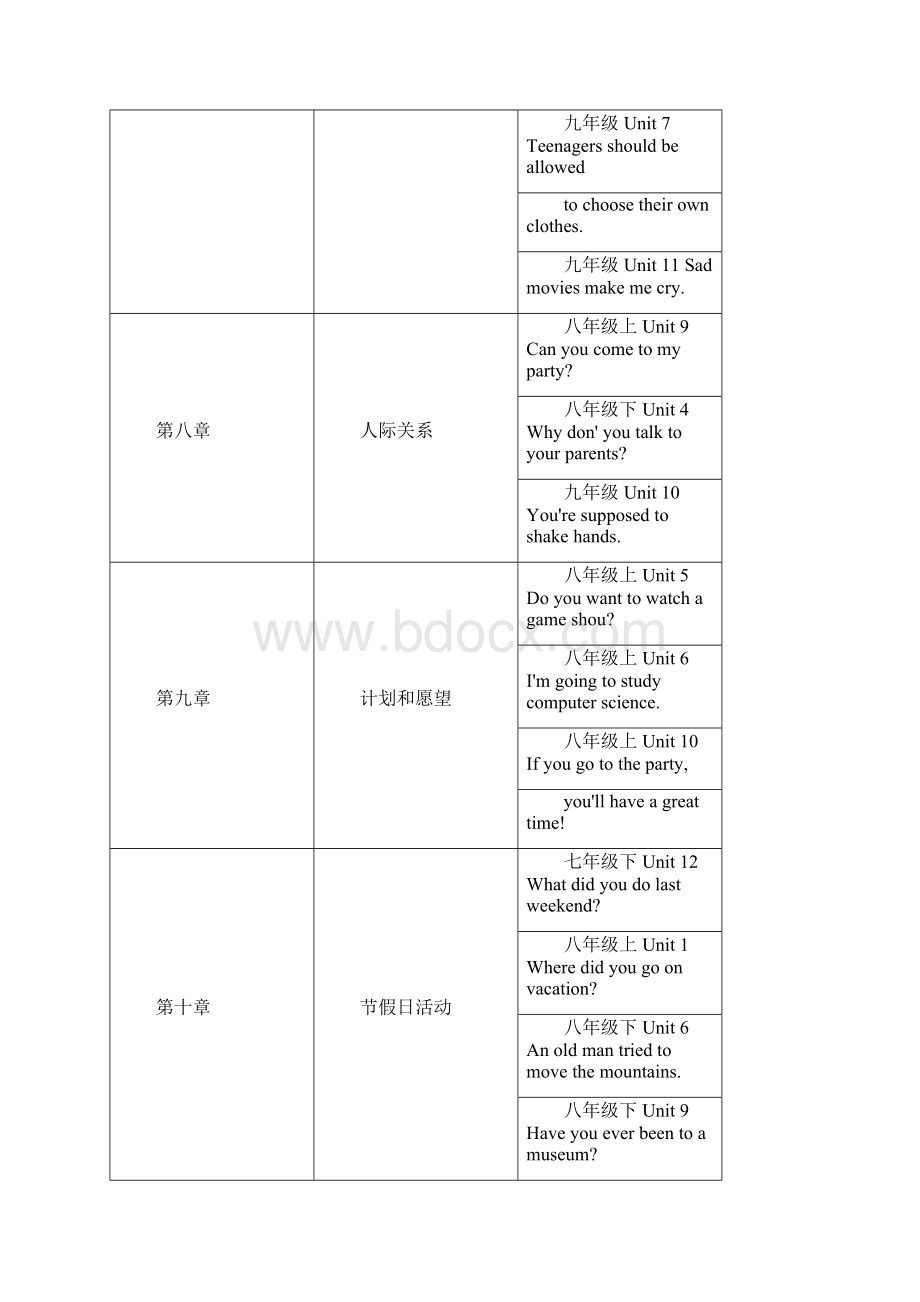 基于话题的中考英语复习策略.docx_第3页