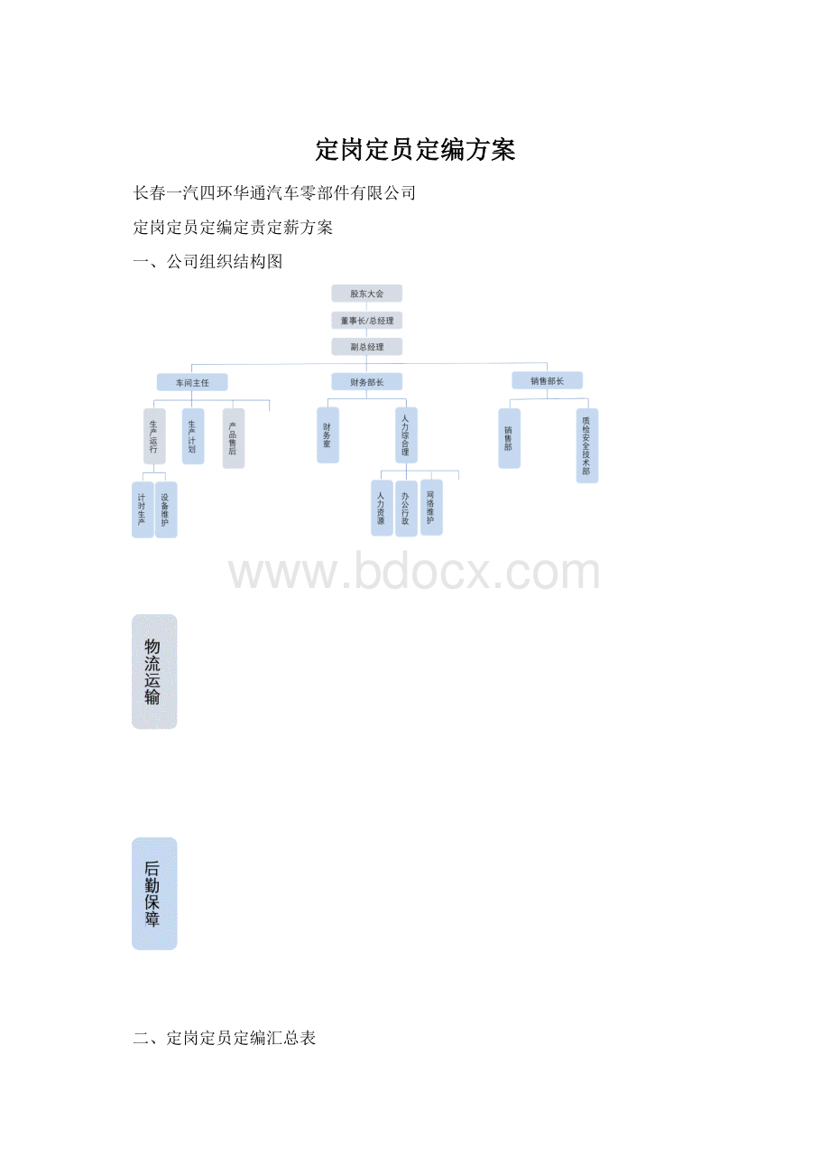 定岗定员定编方案.docx_第1页