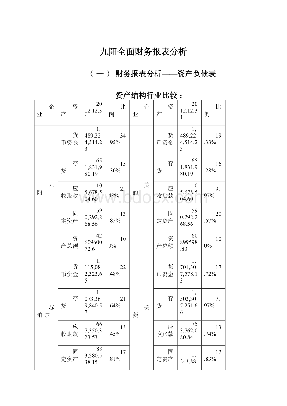 九阳全面财务报表分析.docx_第1页