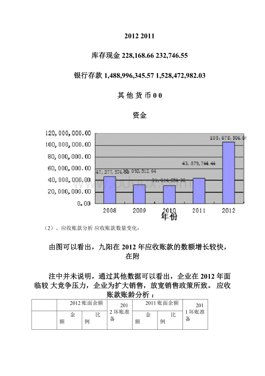 九阳全面财务报表分析.docx_第3页