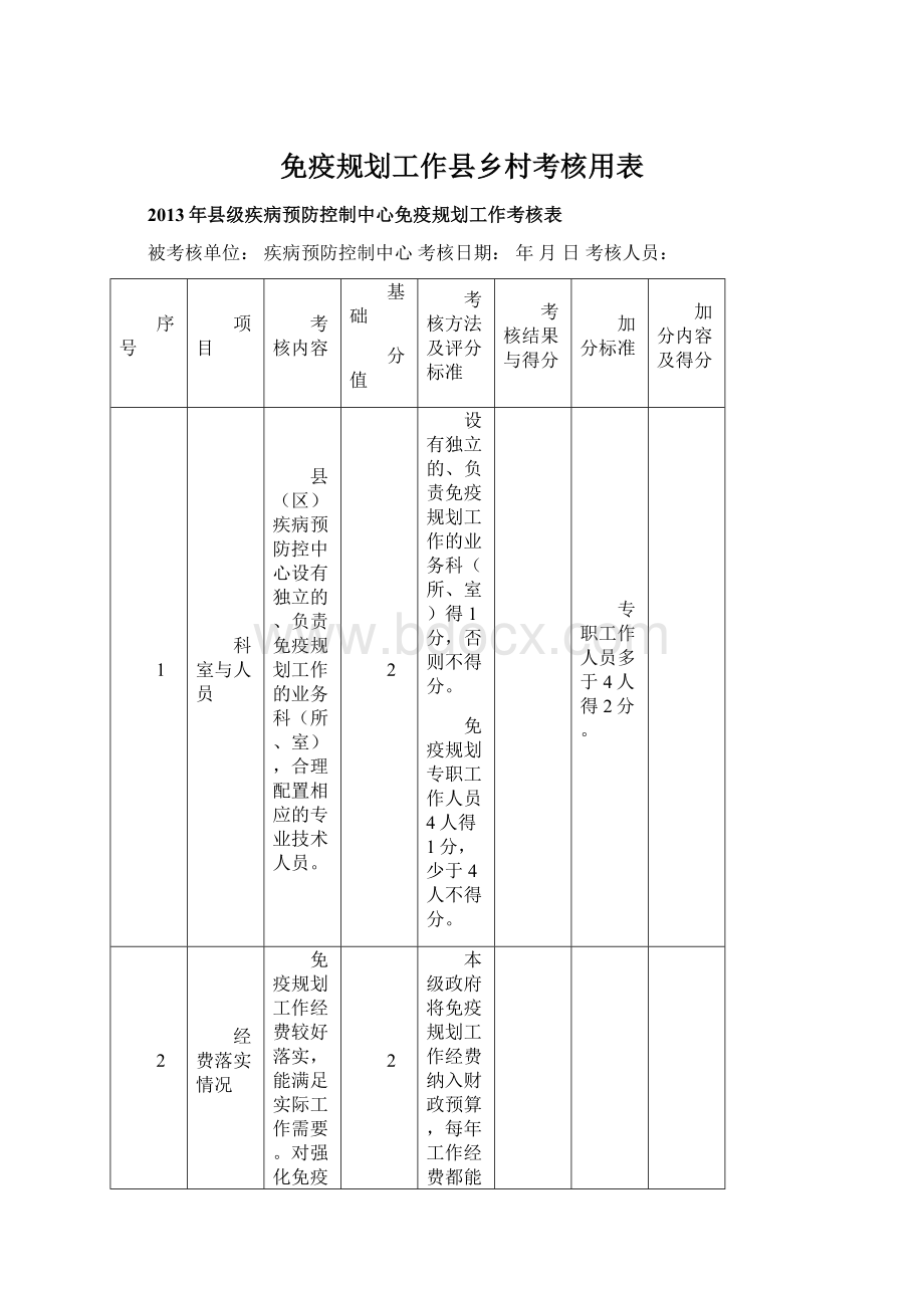 免疫规划工作县乡村考核用表.docx