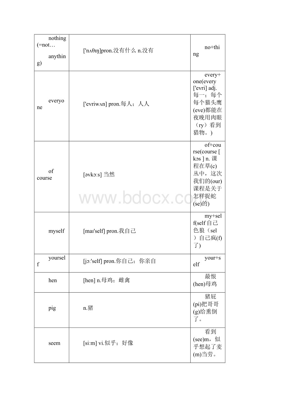 最新新版人教英语八年级上单词快速形象记忆法Word下载.docx_第2页