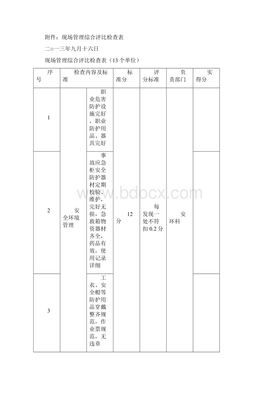 现场管理综合评比方案及检查表Word文档下载推荐.docx_第2页