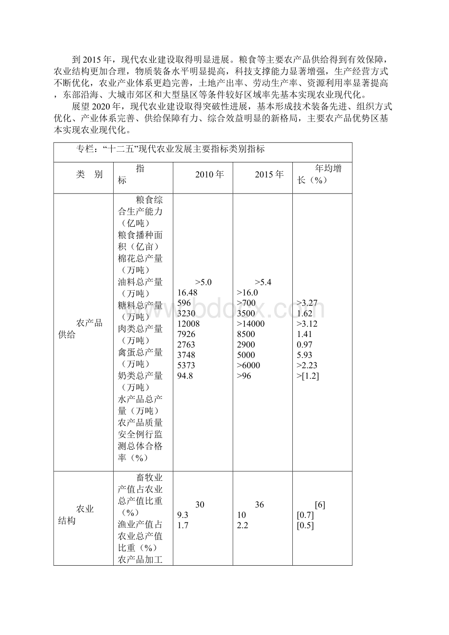 全国现代农业发展规划Word下载.docx_第3页